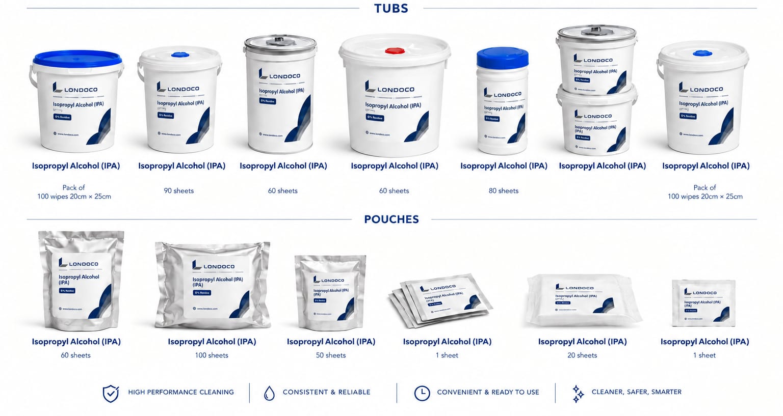 Londoco IPA wipe product range โ tubs and pouches